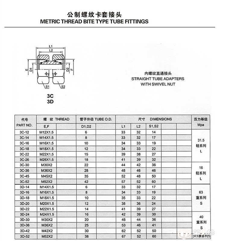 伊顿标准公制h型卡套过渡接头卡套接头内螺纹直通接头3c3d