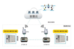 安徽智慧用电系统厂家*