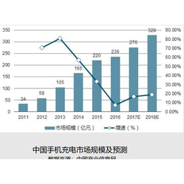 防城港市共享充电、共享充电器收益怎么样、共享充电器如何代理