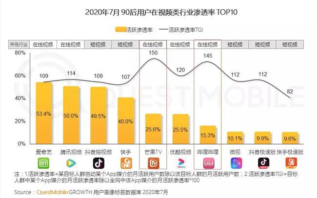 90后互联网用户达到3.62亿 超三成手头资金不足 6 万