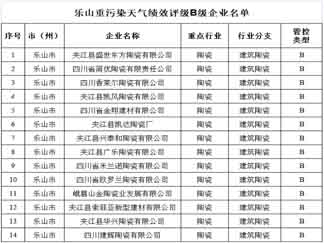 四川乐山：有陶企被要求7月中起停产