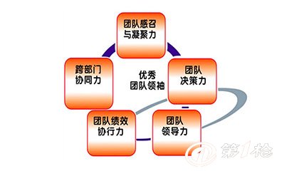 广州企业拓展之团队凝聚力