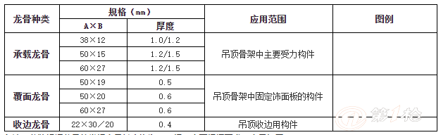 吊顶边龙骨规格图片