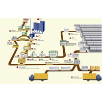 加气混凝土设备厂家 工艺流程 上海华预机械制造缩略图