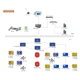 太原****供应矿用广播通信系统