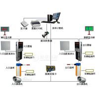 苏州停车场系统的出入口的设置