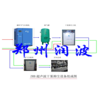 郑州润波厂家销售ZRB 系列超声波干雾抑尘装置缩略图