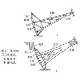 弧形铸铁闸门  三青水利机械缩略图