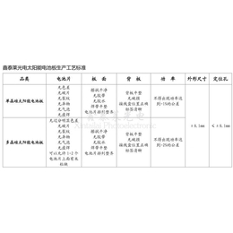 供应太阳能电池板价格表  太阳能发电板价格表缩略图