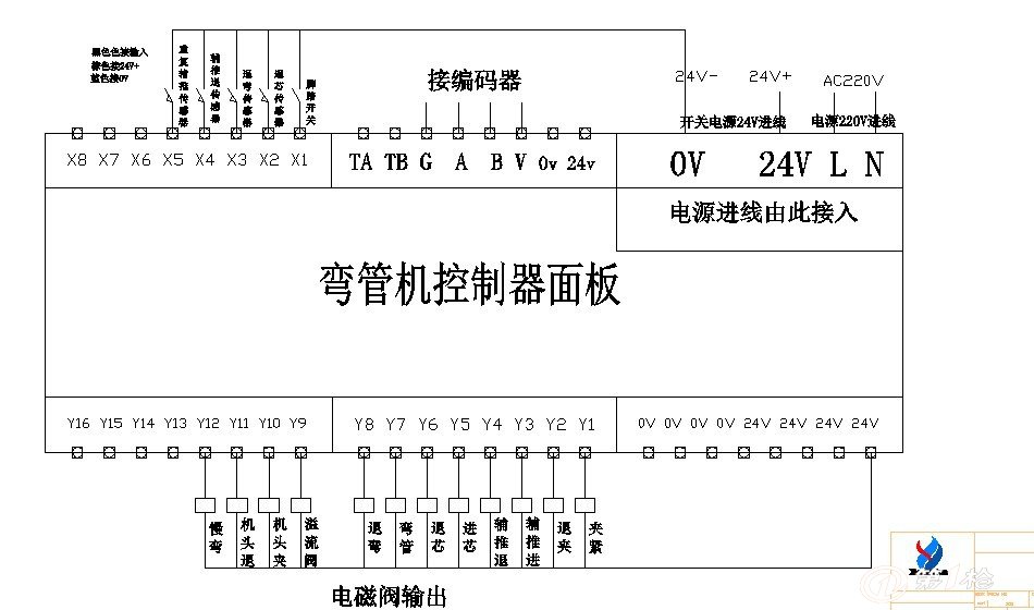 弯曲机线路分布图图片