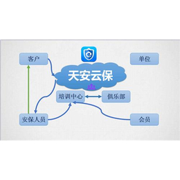 【天安云保】(图),保安app如何接单,郑州保安app