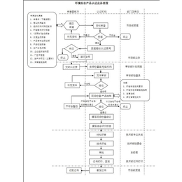 深圳东方信诺_十环标志认证_十环认证