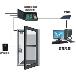 门禁考勤智能一卡通系统缩略图