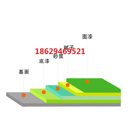 胶泥砂浆型环氧树脂西安胶泥砂浆环氧树脂施工