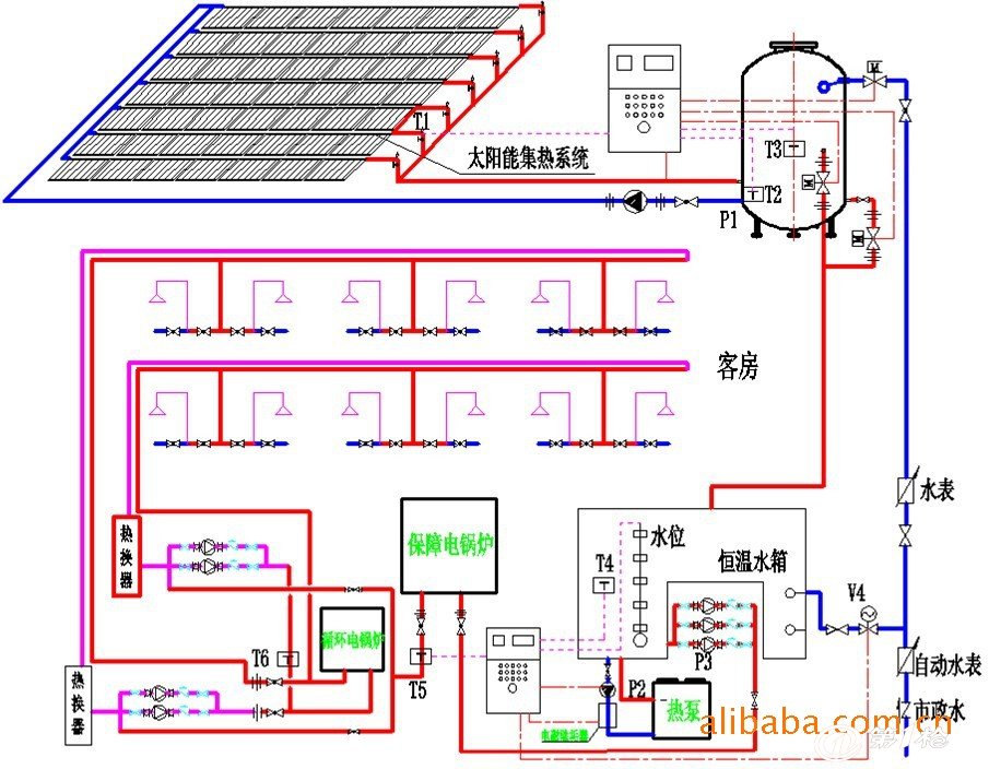 太阳能无塔供水安装图图片