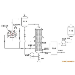 广西mvr蒸发器,mvr蒸发器的作用,无锡宝德金工程