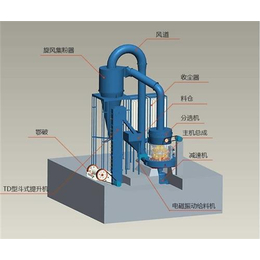 新型雷蒙磨,新型环保型雷蒙磨,万科雷蒙磨(多图)