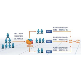 联合创佳(图)、医疗体检软件、青海体检软件