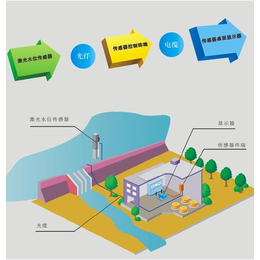 城市水文监测系统信息化平台建设方案