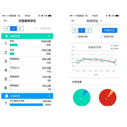 武汉能耗监测系统,大型公建能耗监测系统,企鹅节能大师