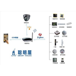 黄冈智能家居_智能家居OEM_聪明屋