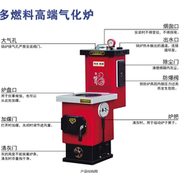 供应厂家*家用采暖锅炉2016年双气化新款诚招全国代理