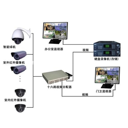 兰州安防|兰州校园安防|兰州点石安防(多图)