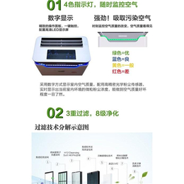 空气净化器价格、南昌空气净化器、启振环保