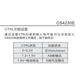 FT2820|FT2820替代方案|CS4230