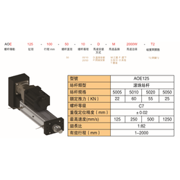 供应灵德LIND大力推杆式AOE125电缸