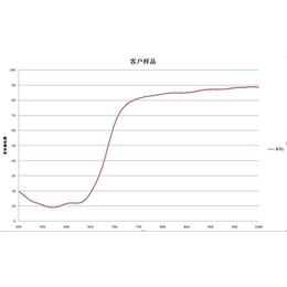 珠三角透过率_捷扬光电_IR油墨测量 IR手机面板