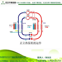 木材烘干设备_正立节能环保(****商家)_锯木木材烘干设备