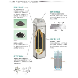 福州怡口|福州净水器|怡口软水机