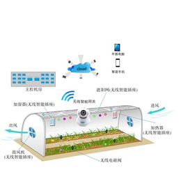 智慧农业组态软件、组态软件、八佰控