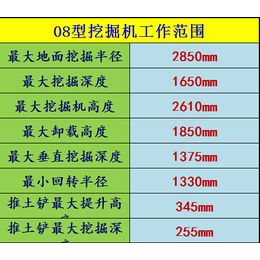 不怕货比货 全成牌 08 挖掘机 微型 挖土机 十一特惠哦