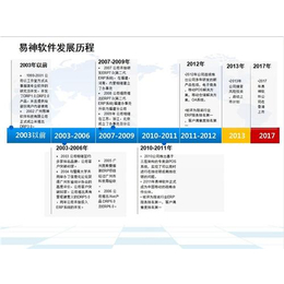 服装进销存排名、服装进销存、易神软件