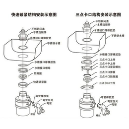 汕头垃圾处理器_得纳家电(在线咨询)_垃圾处理器哪个牌子好