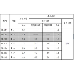 跃顺供应各种螺丝送料器(图),全自动螺丝送料器,送料器