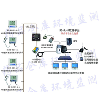 建大仁科 药品仓库485温湿度监测方案 新版GSP温湿度监测系统