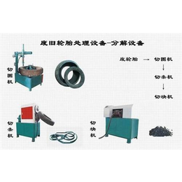 霍州市轮胎磨粉设备|轮胎磨粉设备质量|合英机械(多图)
