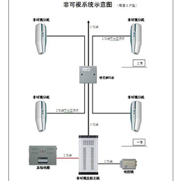 恩施州楼宇对讲|安泰佳业(在线咨询)|tcl智能楼宇对讲系统