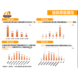 成都地铁电视广告投放电话多少.地铁广告咨询电话.