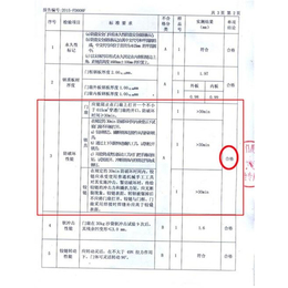 北京法兰帝防盗门_金品门业质量可靠_法兰帝防盗门复查