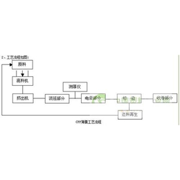 聚*流延膜、苏州聚*流延膜、金韦尔机械(多图)