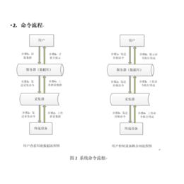 武汉能源监测系统_企业能源监测系统_企鹅能源(多图)