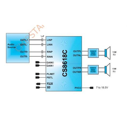 立体声15W功放,上大科技,立体声15W功放CS8655E