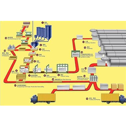 厂家*品牌加气混凝土设备(图)|加气混凝土设备质量有保证|凯创重工