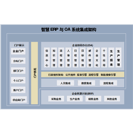 智慧电力ERP系统