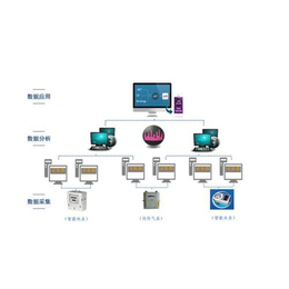 武汉能源监测系统_企鹅能源_能源监测系统报价