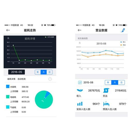 武汉能源监测系统|城市能源监测系统|企鹅能源(多图)